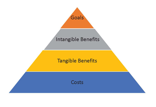 Live Advisors Triangle